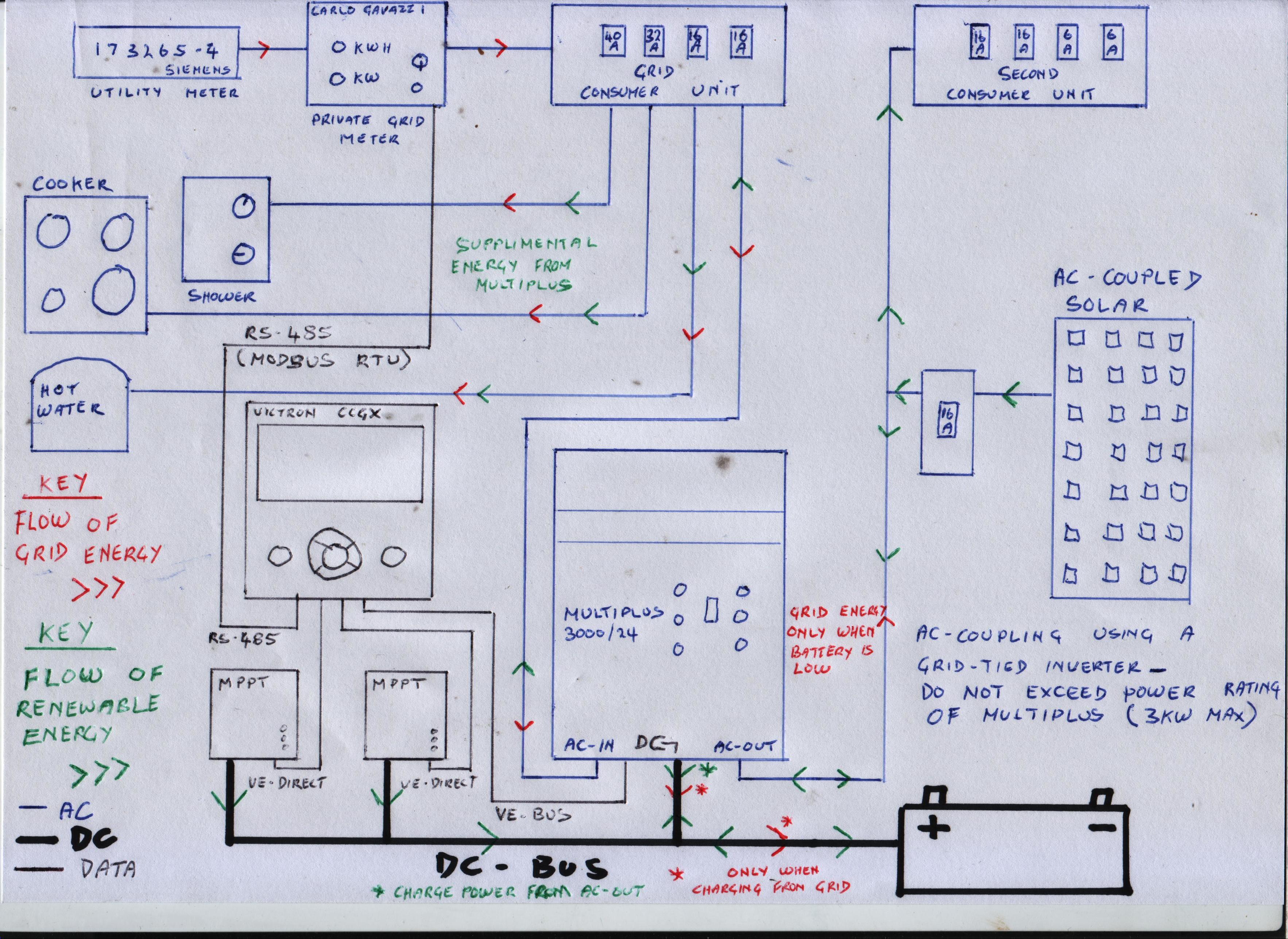 Victron Quattro Wiring Diagram - Circuit Diagram Images
